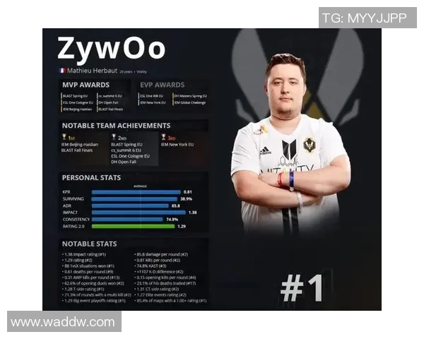 聚焦CSGO:深入探讨V5战队的团队配合与战术策略 聚焦CSGO:深入探讨V5战队的团队配合与战术策略